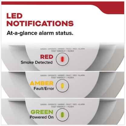 Smoke & carbon monoxide alarm